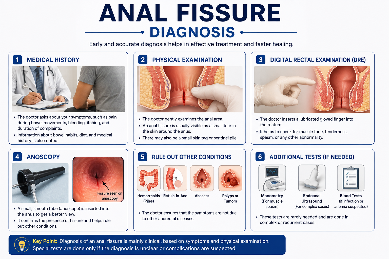 sign and symptoms